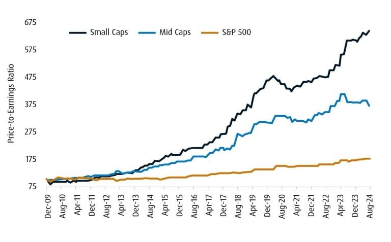 Growth in short- and long-term debt